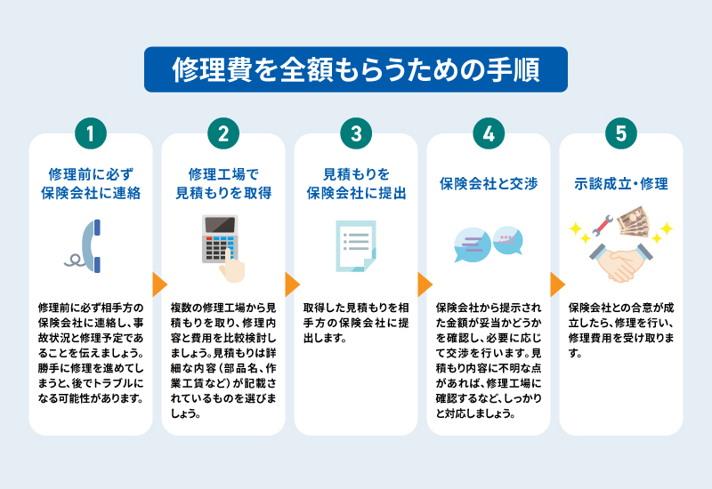 修理費を全額もらうための手順