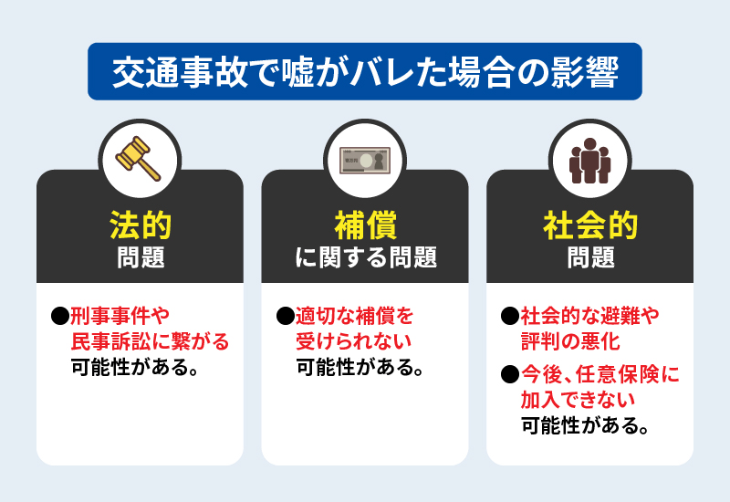 交通事故で嘘がバレた場合の影響