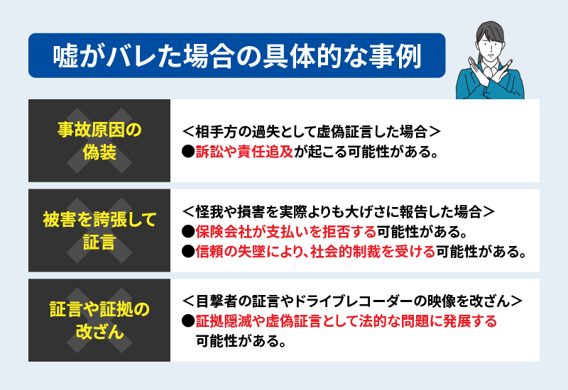 嘘がバレた場合の具体例