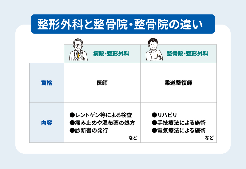 整形外科と整骨院の違い