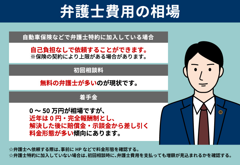 弁護士費用の相場